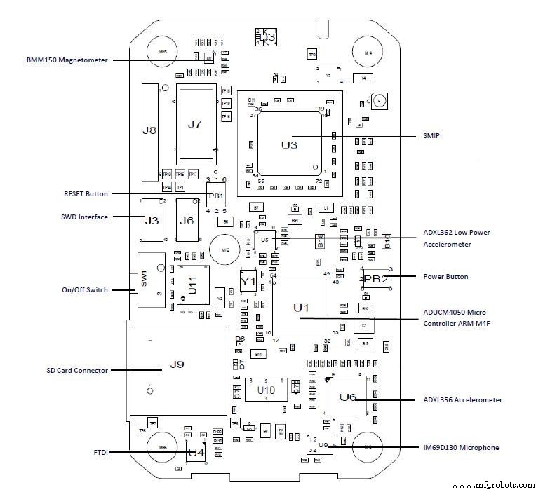 iCOMOX Open‑Source Platform Drives Predictive Maintenance in Industry 4.0