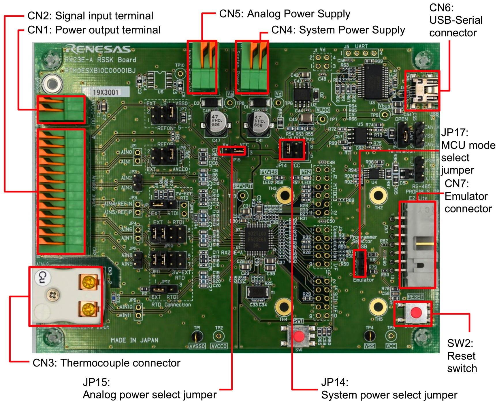 Renesas RSSK: Rapid Analog Sensor Evaluation & Calibration with RX23E‑A 24‑Bit MCU
