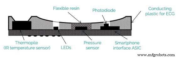 LMD’s V‑Sensor: A Calibration‑Free, Clinical‑Grade Blood‑Pressure Monitor Built Into Smartphones