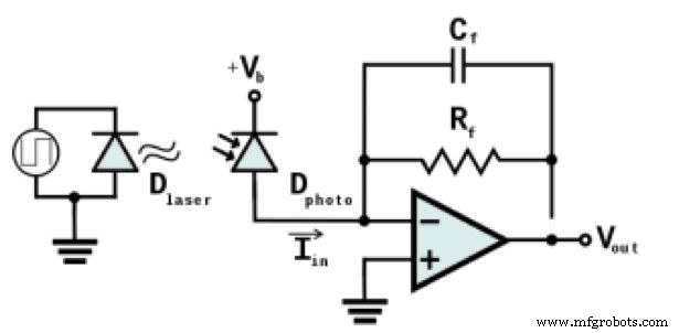 Maxim’s Advanced LiDAR Module Enables 15 km/h Faster Autonomous Highway Driving