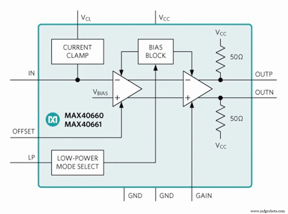 Maxim’s Advanced LiDAR Module Enables 15 km/h Faster Autonomous Highway Driving