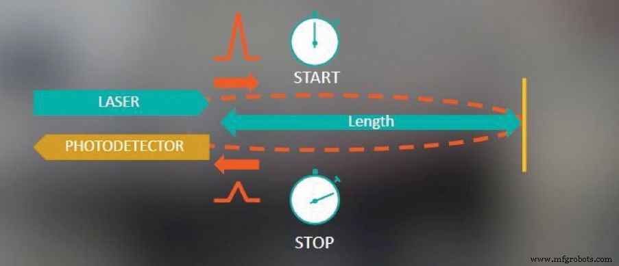 Maxim’s Advanced LiDAR Module Enables 15 km/h Faster Autonomous Highway Driving