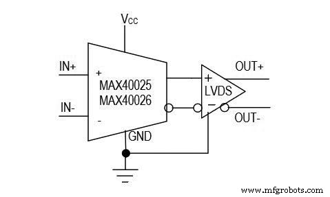 Maxim’s Advanced LiDAR Module Enables 15 km/h Faster Autonomous Highway Driving