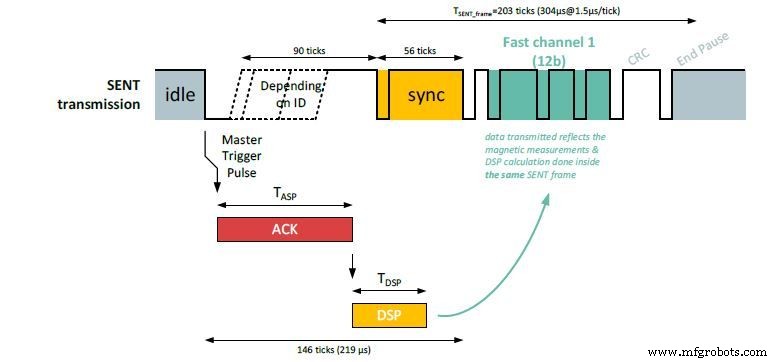 Melexis Launches ASIL‑Ready Hall‑Effect Sensor for Safety‑Critical Automotive Systems