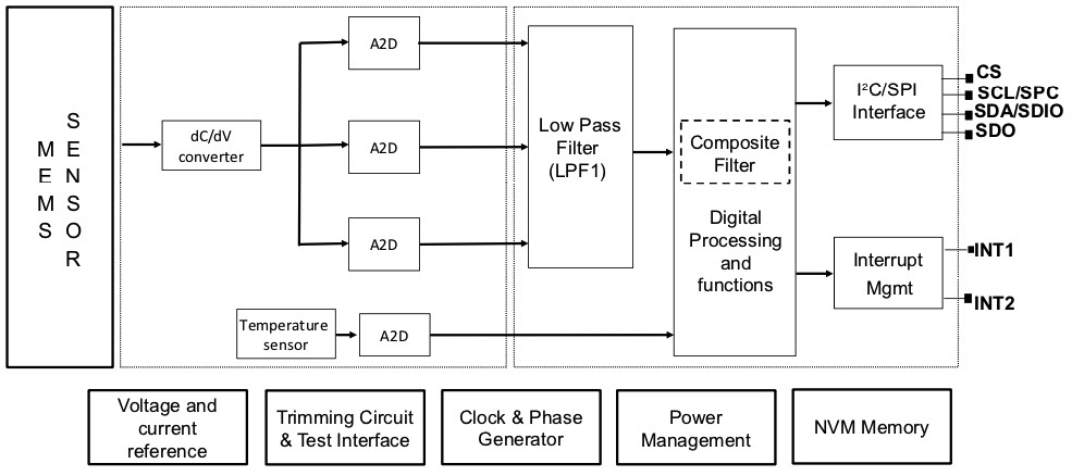 STMicroelectronics Launches IIS3DWB Sensor and STEVAL-STWINKT1 Kit for Advanced Condition Monitoring
