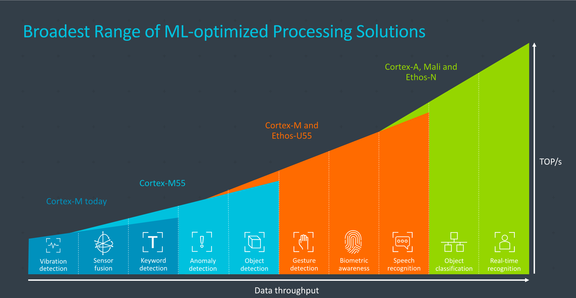 Embedding AI in Microcontrollers: Unlocking TinyML’s Potential