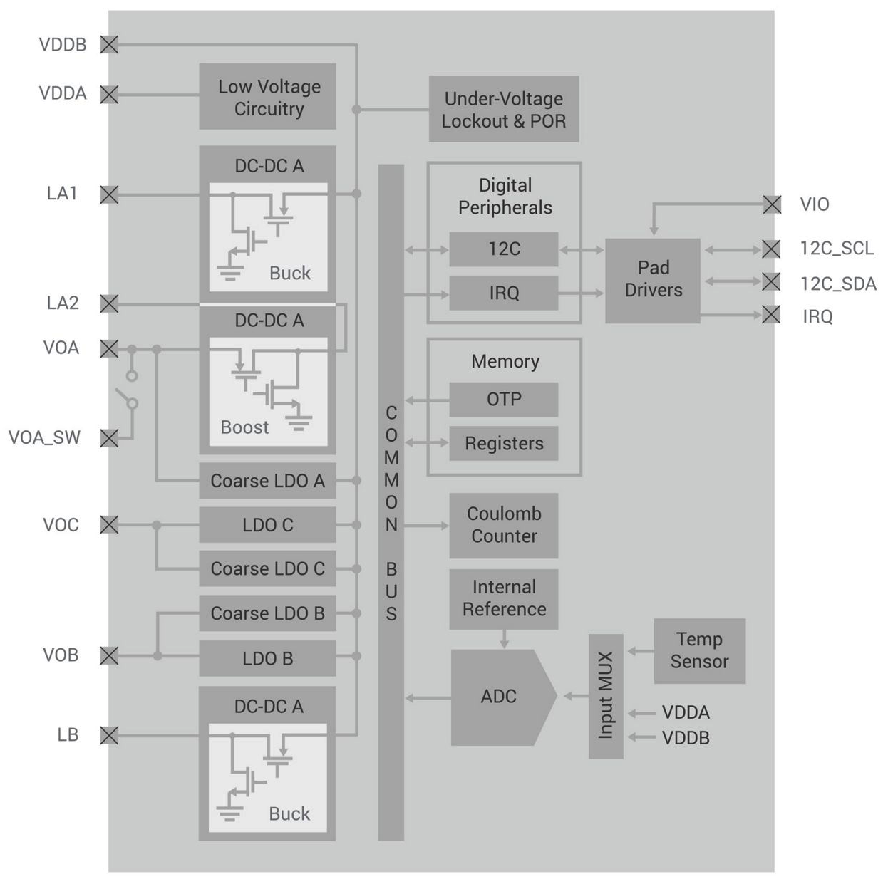 Silicon Labs  EFP01 PMIC Family Enhances Battery Life and Power Efficiency for IoT Devices