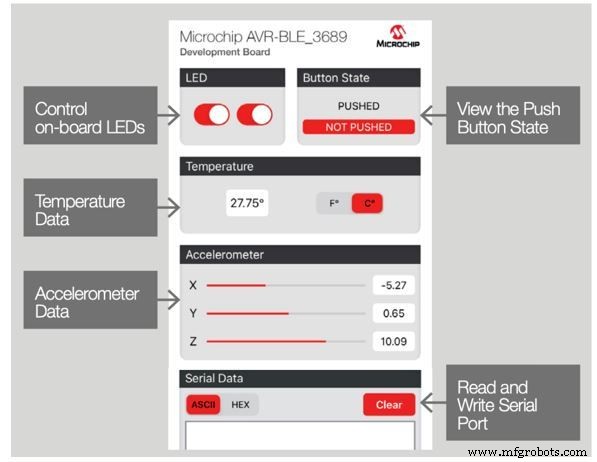 Accelerate IoT Design with Microchip’s Advanced Development Boards
