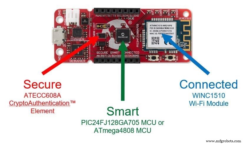 Accelerate IoT Design with Microchip’s Advanced Development Boards