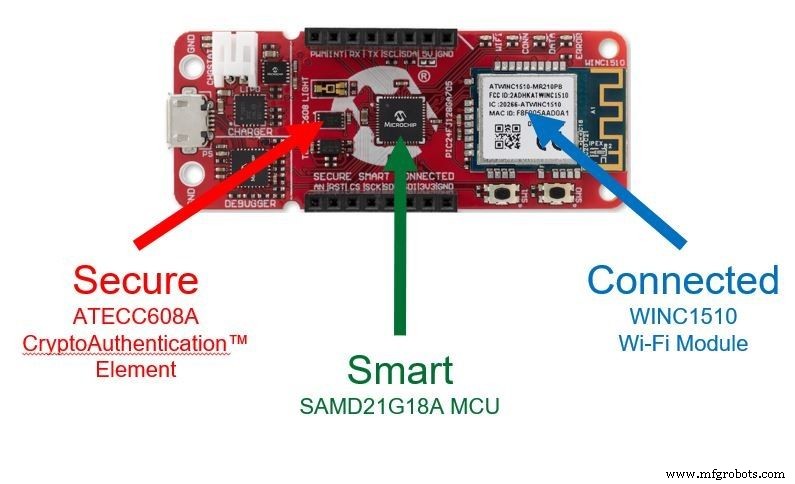 Accelerate IoT Design with Microchip’s Advanced Development Boards