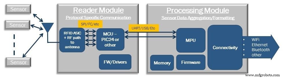 Battery-Free Sensors Powered by Energy Harvesting Drive the Next IoT Revolution