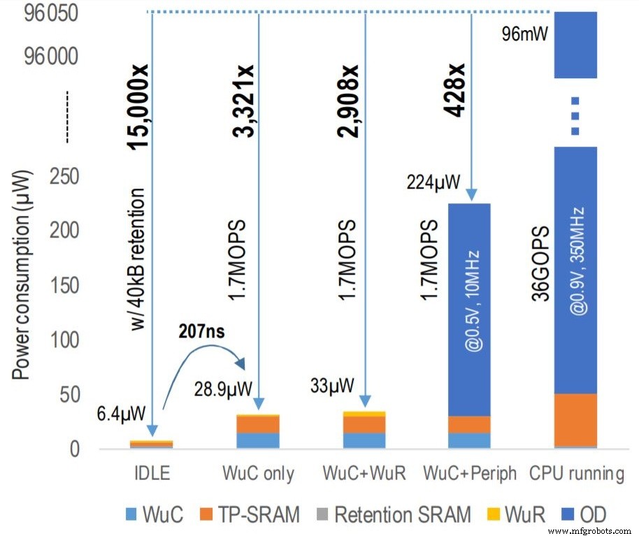SamurAI: Low‑Power AI Chip Sets New Benchmark for Image Recognition in IoT