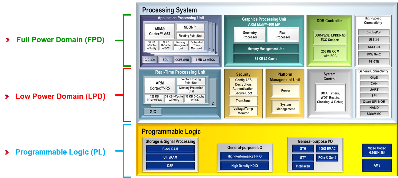 Subaru Adopts Xilinx FPGAs to Replace ASICs in Eyesight ADAS
