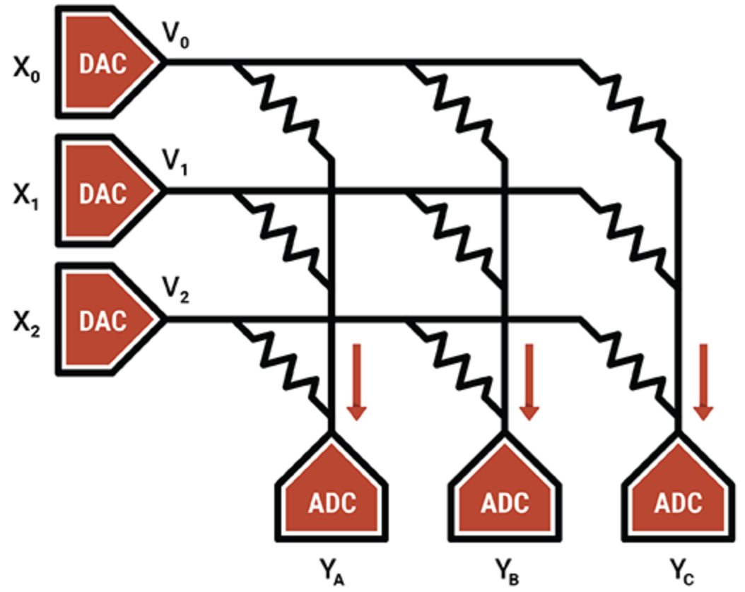 Memory Technologies Powering Edge AI: Challenges and Opportunities