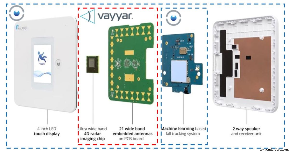 Inside Vayyar’s 4D Imaging Radar SoC: Design, Applications, and Market Impact