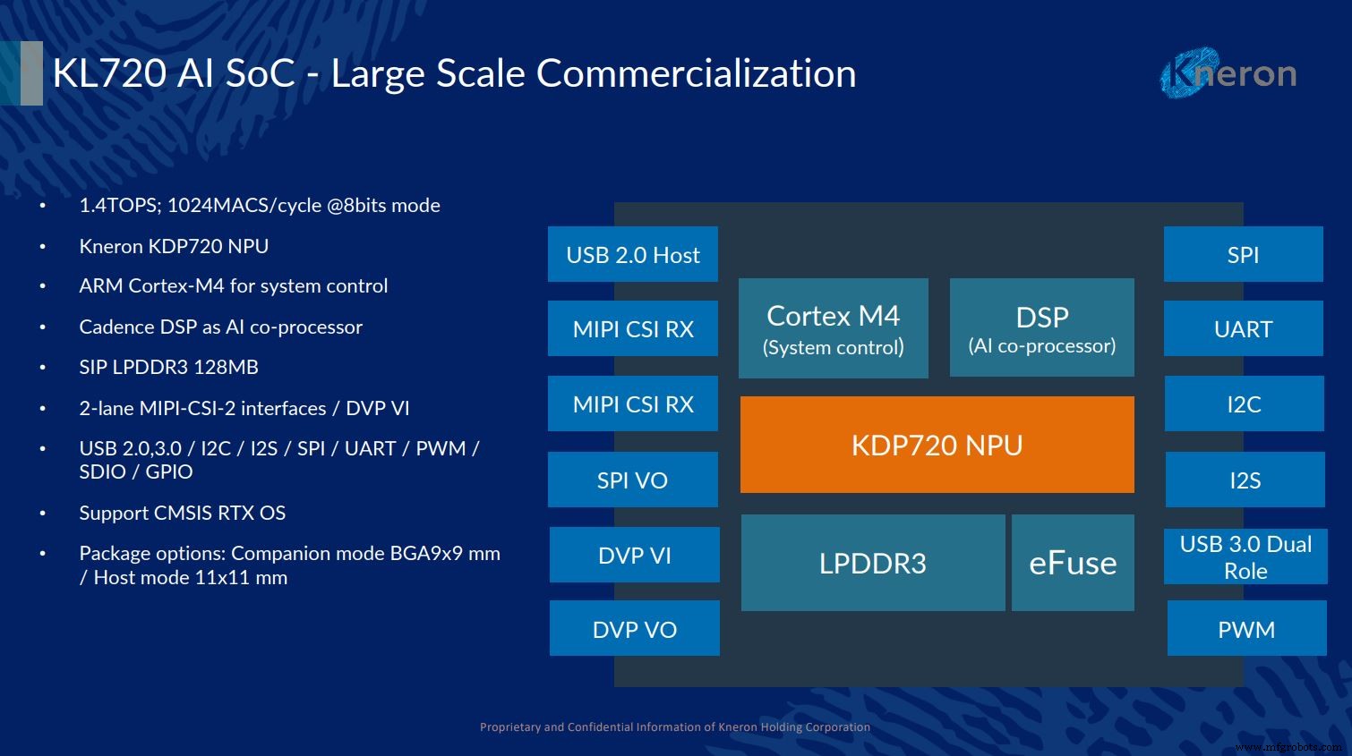 Kneron Unveils KL720 AI SoC, Boosting Edge Device Power Efficiency