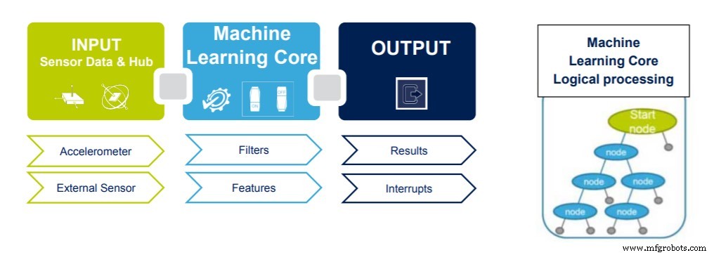 STMicroelectronics Launches 2‑Axis IIS2ICLX Inclinometer with Embedded Machine Learning for Ultra‑Low‑Power Precision Sensing