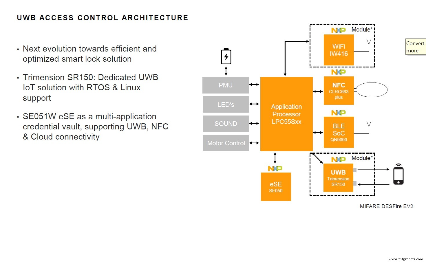 NXP Launches Trimension SR040 & SR150 UWB ICs for Ultra‑Accurate IoT Positioning