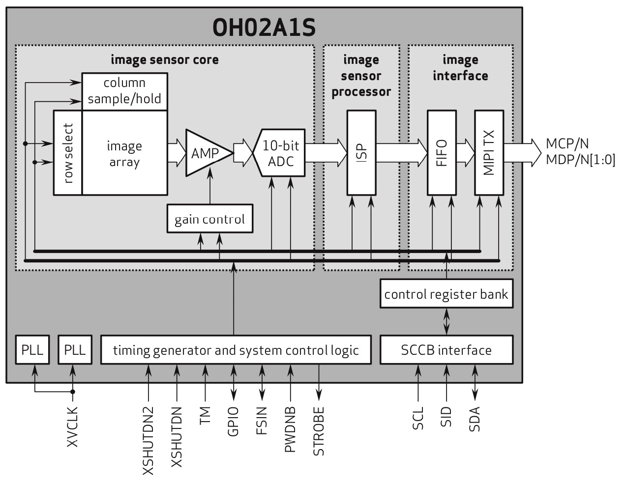 OmniVision OH02A1S: One Sensor, Dual Imaging – Shrinking Endoscope Footprint