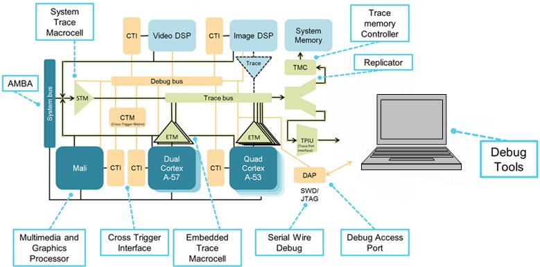 Mastering Multicore Programming & Debugging: Strategies for Performance & Reliability