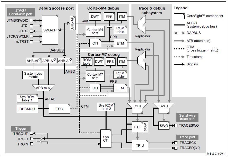 Mastering Multicore Programming & Debugging: Strategies for Performance & Reliability