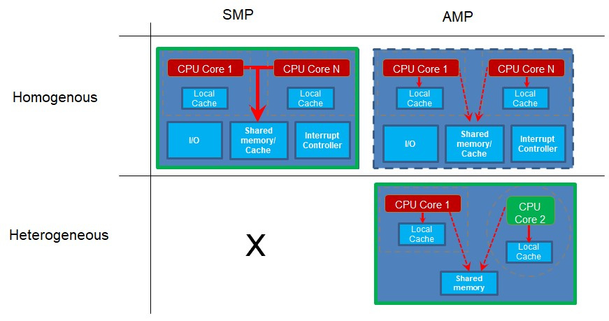 Mastering Multicore Programming & Debugging: Strategies for Performance & Reliability