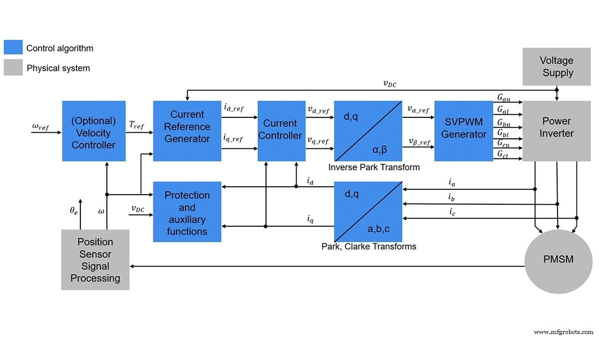 Designing High‑Performance Drone ESCs: Essential Design Factors and Market Solutions