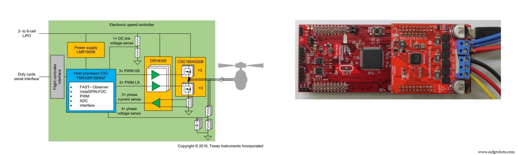 Designing High‑Performance Drone ESCs: Essential Design Factors and Market Solutions