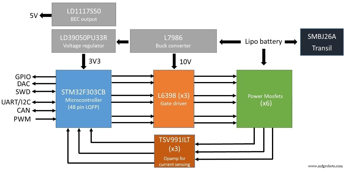 Designing High‑Performance Drone ESCs: Essential Design Factors and Market Solutions