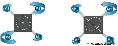 Designing High‑Performance Drone ESCs: Essential Design Factors and Market Solutions