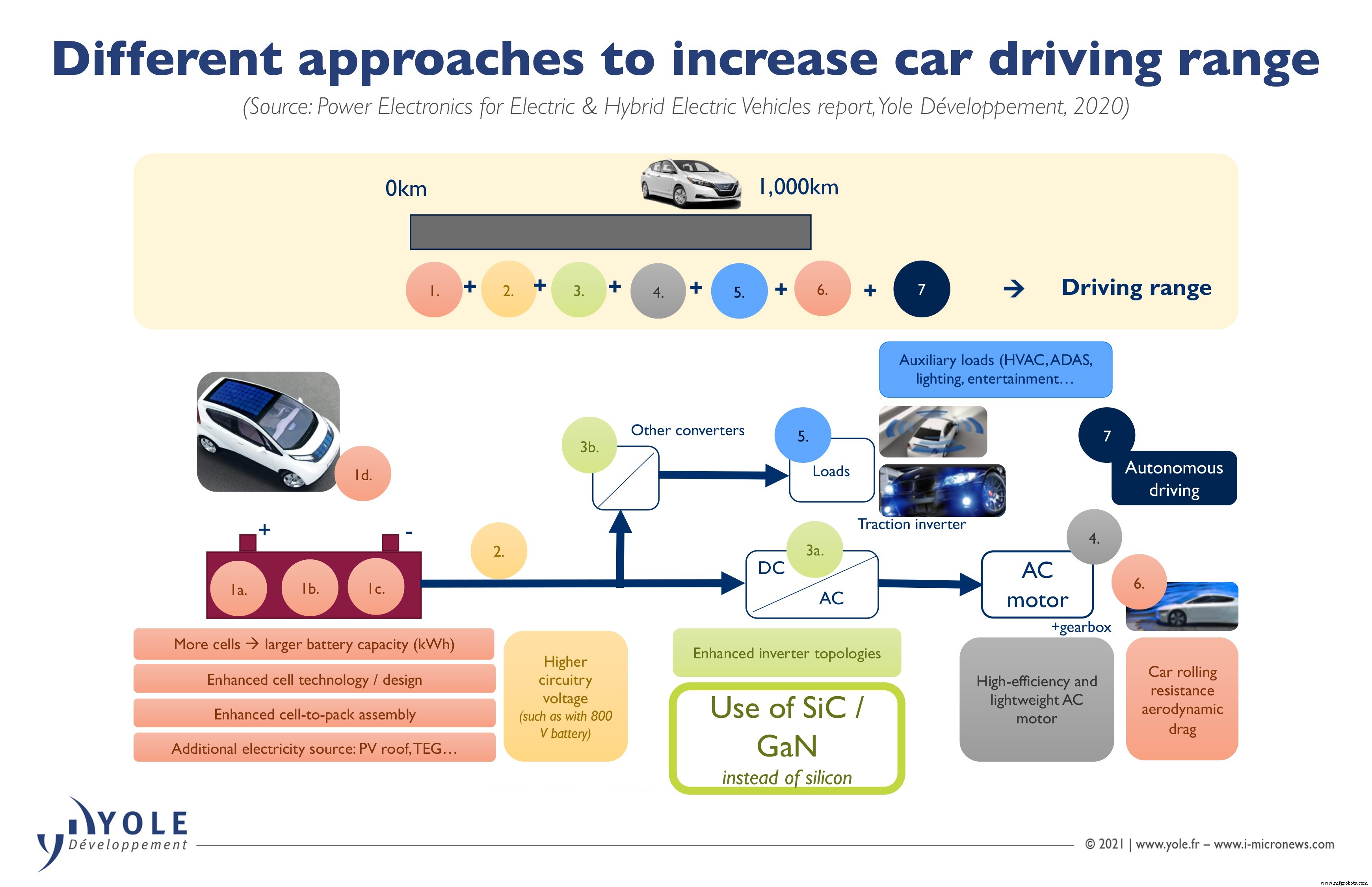 STMicroelectronics: Powering Tesla’s EVs and Apple’s 5G Sensors