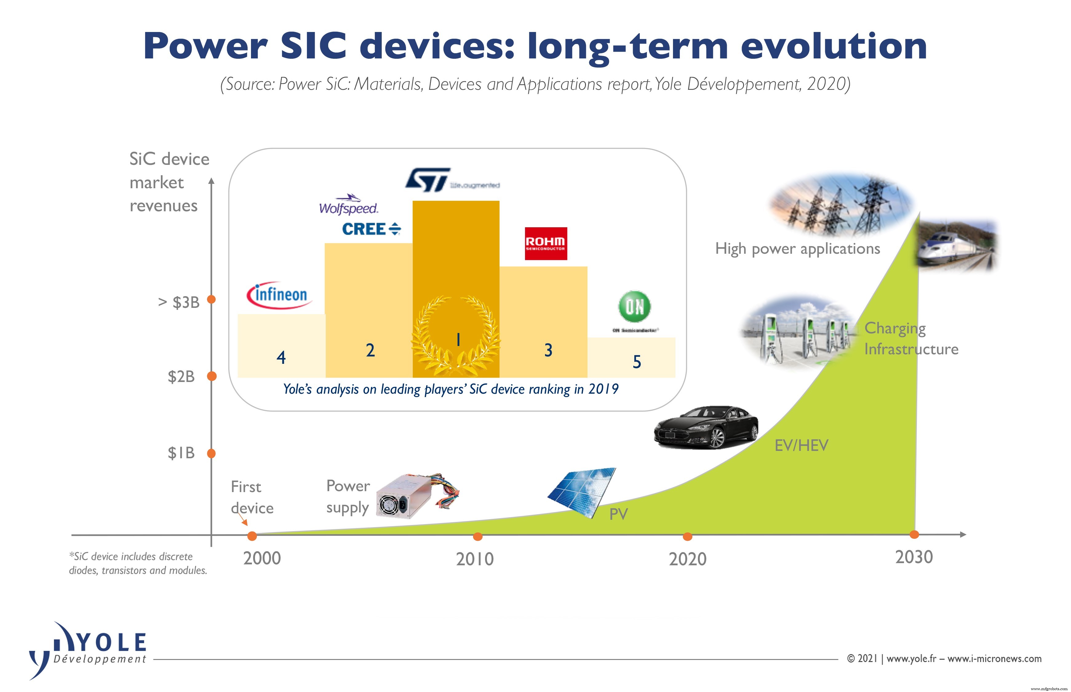 STMicroelectronics: Powering Tesla’s EVs and Apple’s 5G Sensors