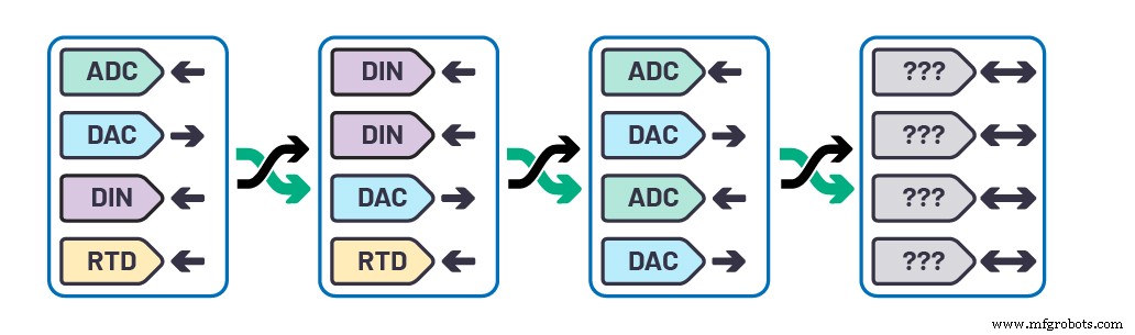 How Software‑Configurable I/O is Revolutionizing Building Automation