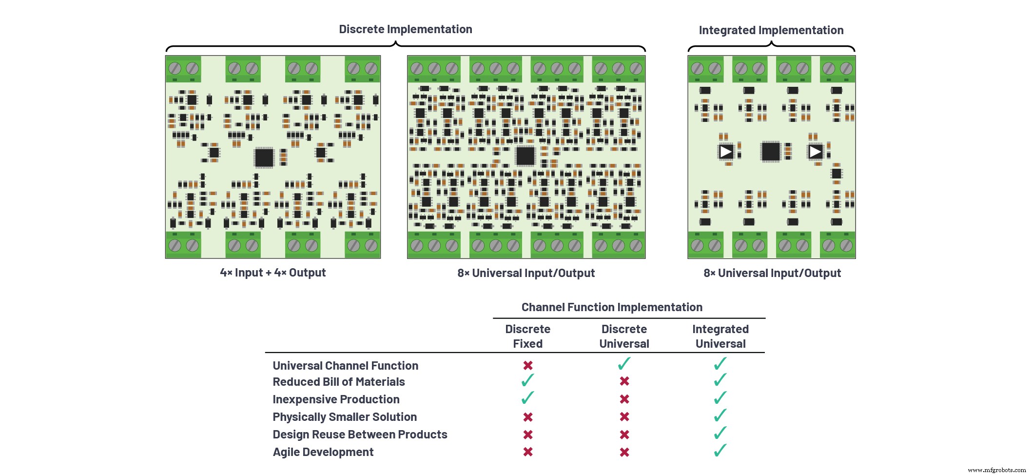 How Software‑Configurable I/O is Revolutionizing Building Automation
