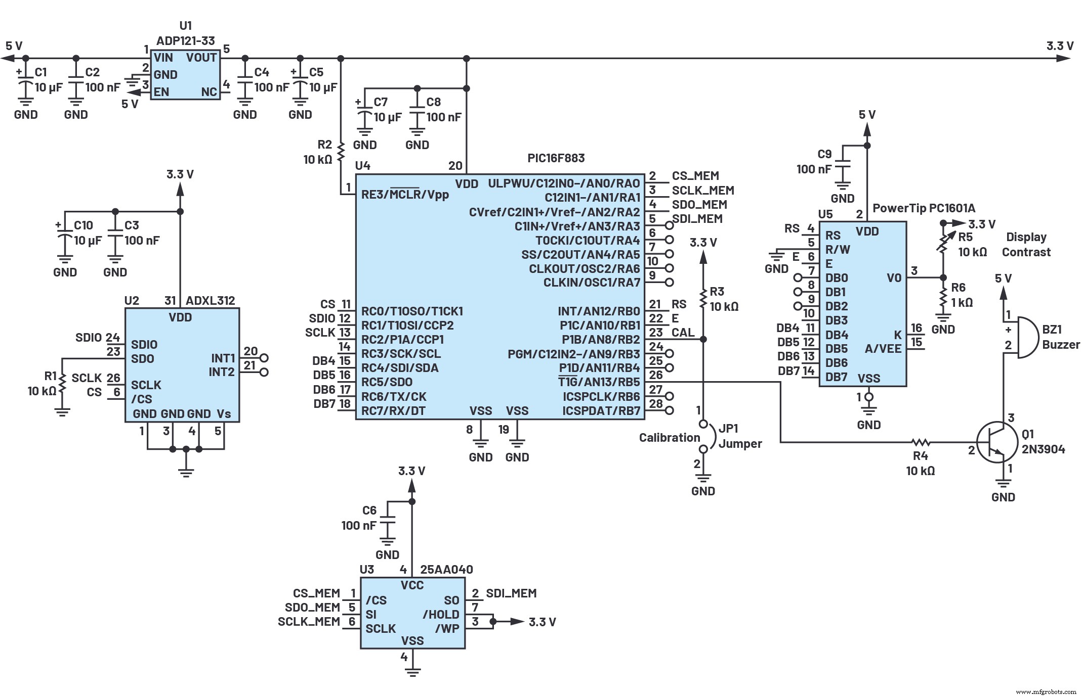Designing an Electronic Spirit Level for the Visually Impaired
