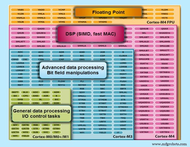 Key Drivers Behind Successful Open‑Source Hardware Innovation