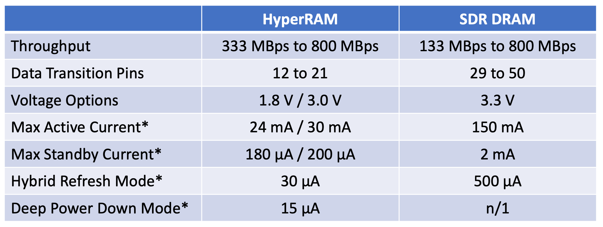 Optimizing Size, Power, and Cost in Infrared Thermal Imaging Systems