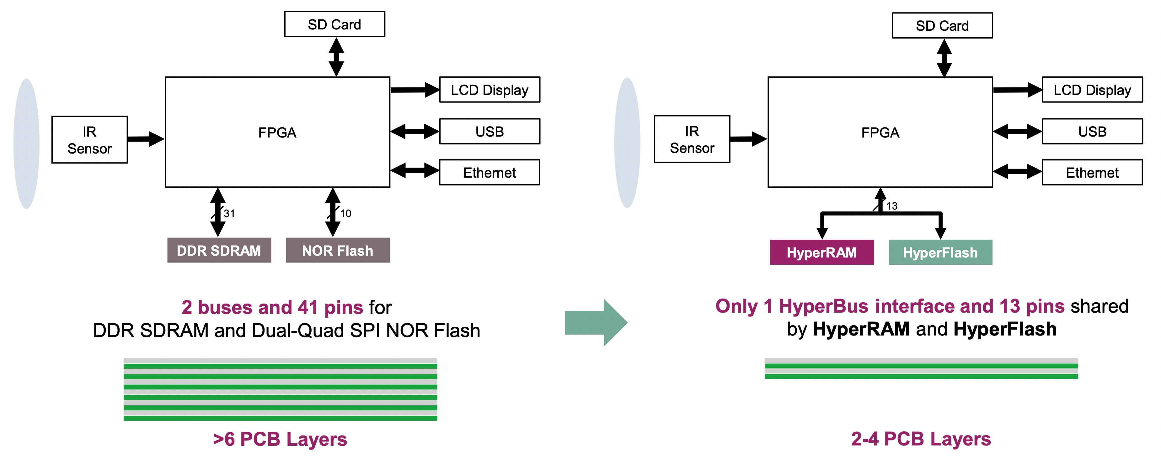 Optimizing Size, Power, and Cost in Infrared Thermal Imaging Systems