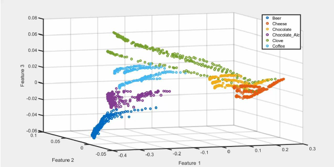 Bosch Sensortec Unveils AI‑Enabled BME688 Air Quality Sensor to Reduce Virus Transmission Risk