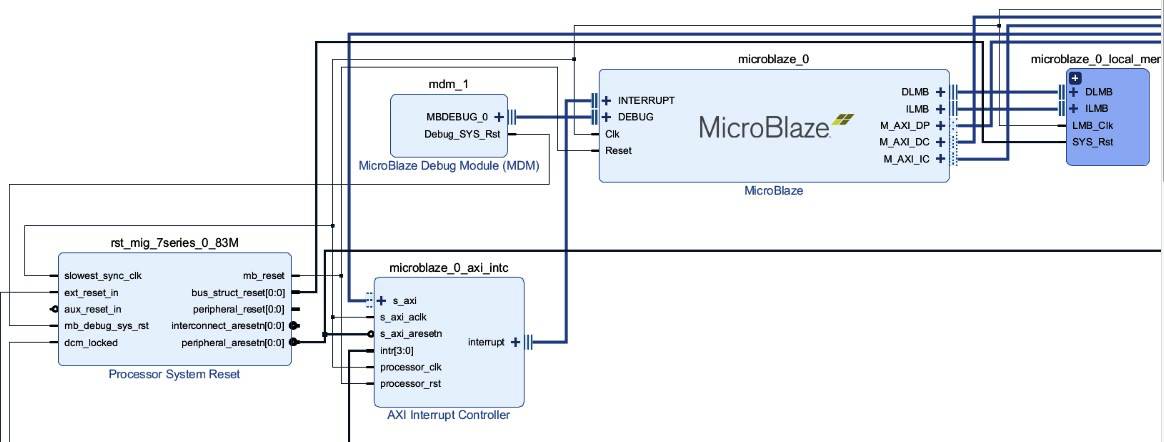 FPGA Implementation Languages: From VHDL and Verilog to High‑Level C/C++