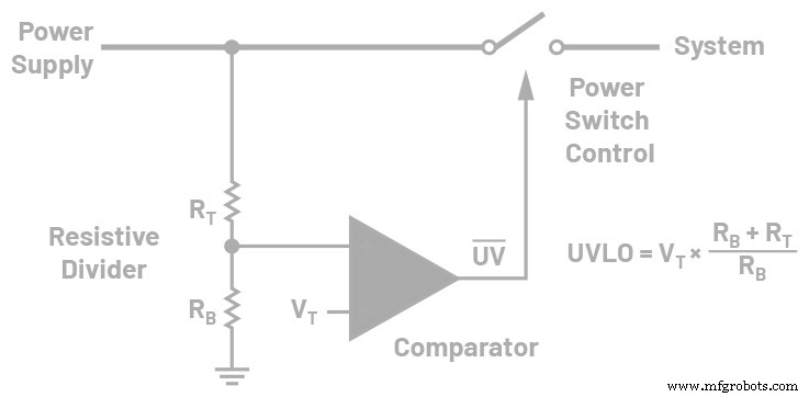 Enhancing Power Reliability: Adding Hysteresis to Undervoltage/Overvoltage Lockout