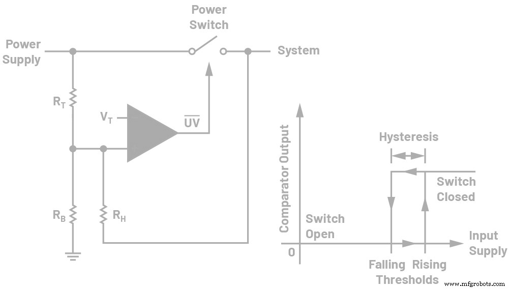 Enhancing Power Reliability: Adding Hysteresis to Undervoltage/Overvoltage Lockout