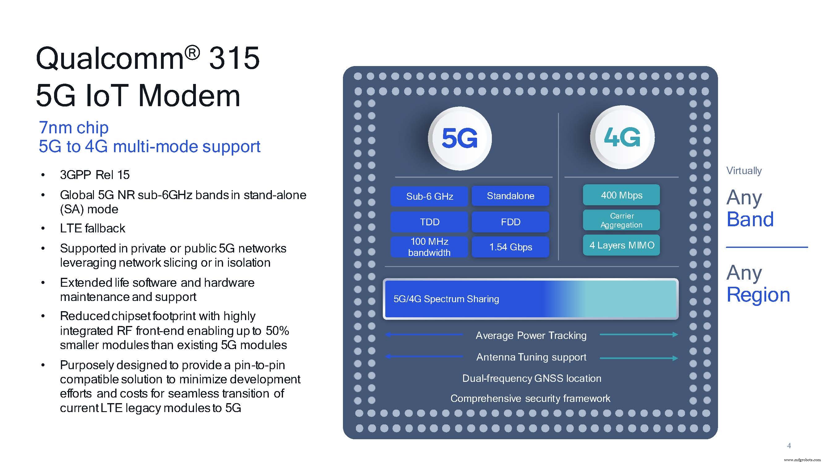 Qualcomm Unveils the 315 5G IoT Modem—Compact, Low‑Power, and Ready for Industrial IoT