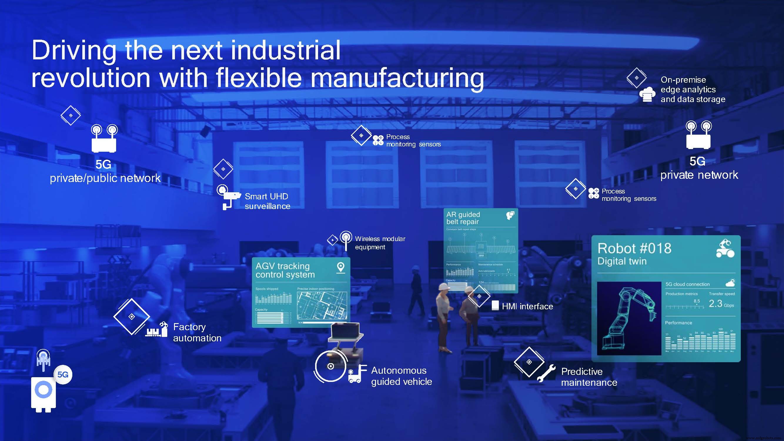 Qualcomm Unveils the 315 5G IoT Modem—Compact, Low‑Power, and Ready for Industrial IoT
