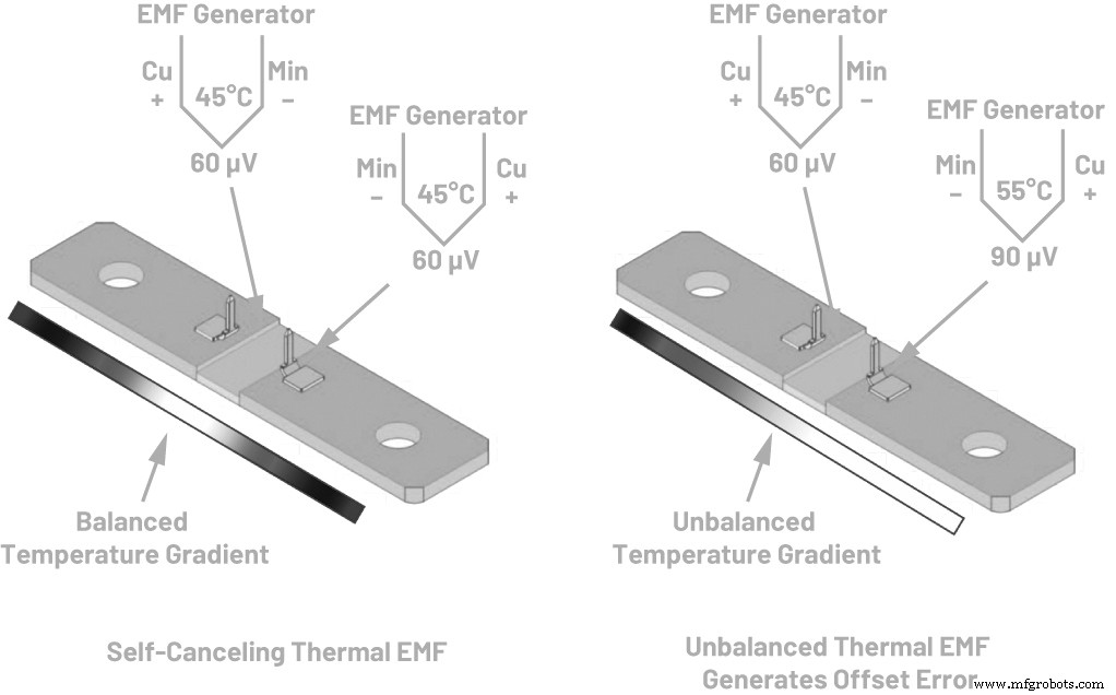 Overcoming Design Challenges in Precision DC Energy Metering