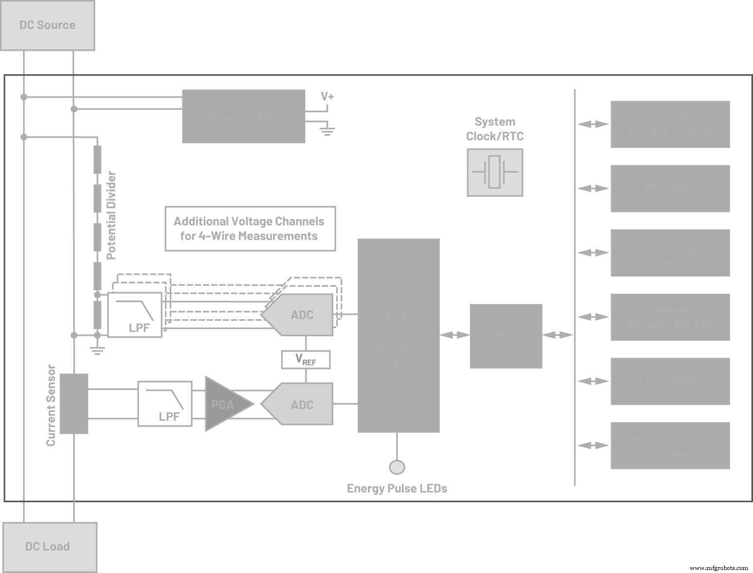 Overcoming Design Challenges in Precision DC Energy Metering