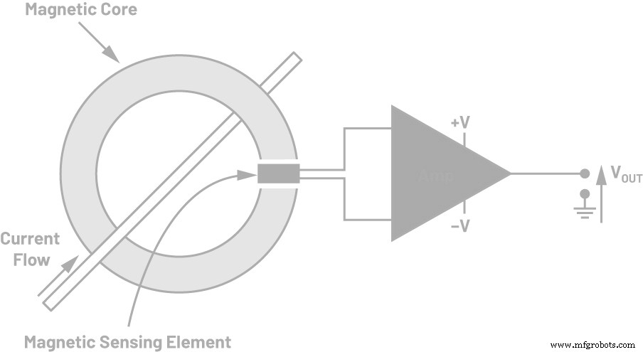Overcoming Design Challenges in Precision DC Energy Metering