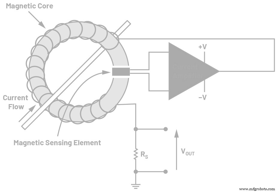 Overcoming Design Challenges in Precision DC Energy Metering