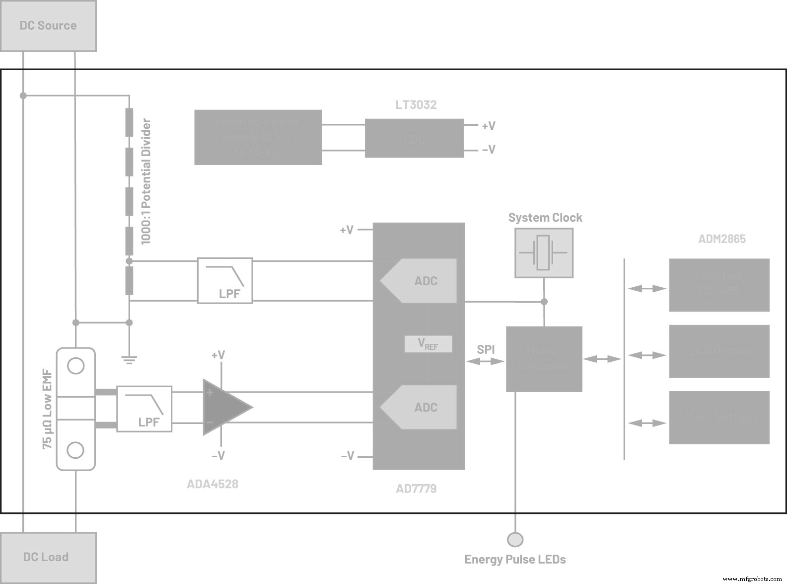 Overcoming Design Challenges in Precision DC Energy Metering