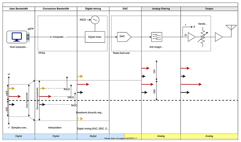 Mastering Ultra‑Wide Frequency Tuning with Software‑Defined Radios
